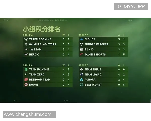 dota2比赛ti时间-历年DotA 2 比赛 国际邀请赛 的举办时间和基本情况研究-dota2比赛ti时间 dota2比赛ti时间-历年DotA 2 比赛 国际邀请赛 的举办时间和基本情况研究-dota2比赛ti时间